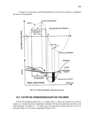 152
A Figura 18.2 apresenta o perfil longitudinal de um trecho de estrada e o diagrama
de massas correspondente.
Fig. 18. 2: Perfil Longitudinal e diagrama de massas
18.3. FATOR DE HOMOGENEIZAÇÃO DE VOLUMES
O fator de homogeneização (Fh) é a relação entre o volume de material no corte de
origem, e o volume de aterro compactado resultante. Na fase de anteprojeto este fator é em
geral estimado. Um fator Fh = 1,4 indica que será necessário escavar cerca de 1,4 m3
no
corte para obter 1 m3
de aterro compactado (Figura 18.3).
 