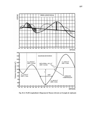 157
Fig. 18. 6: Perfil Longitudinal e Diagrama de Massas referente ao Exemplo de Aplicação
 