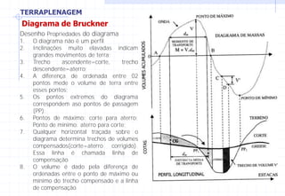 TERRAPLENAGEM
Diagrama de Bruckner
Desenho Propriedades do diagrama
1. O diagrama não é um perfil
2. Inclinações muito elavadas indicam
grandes movimentos de terra;
3. Trecho ascendente=corte, trecho
descendente=aterro;
4. A diferença de ordenada entre 02
pontos mede o volume de terra entre
esses pontos;
5. Os pontos extremos do diagrama
correspondem aso pontos de passagem
(PP);
6. Pontos de máximo: corte para aterro;
Ponto de mínimo: aterro para corte;
7. Qualquer horizontal traçada sobre o
diagrama determina trechos de volumes
compensados(corte=aterro corrigido).
Essa linha é chamada linha de
compensação
8. O volume é dado pela diferença de
ordenadas entre o ponto de máximo ou
mínimo do trecho compensado e a linha
de compensação
 