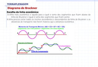 TERRAPLENAGEM
Diagrama de Bruckner
Escolha da linha econômica:
A linha mais econômica é aquela para a qual a soma dos segmentos que ficam abaixo da
linha de Bruckner é igual à soma dos segmentos que ficam acima
A linha precisa cortar todos os trechos ascendentes e descendentes da linha de Bruckner e as
distancias de transporte não forem maiores que a distancia econômica.
 