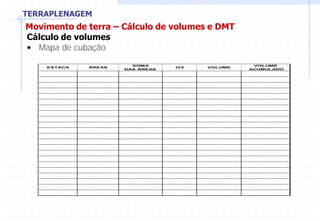 TERRAPLENAGEM
Movimento de terra – Cálculo de volumes e DMT
Cálculo de volumes
• Mapa de cubação
ESTACA ÁREAS
SOMA
DAS ÁREAS
D/2 VOLUME
VOLUME
ACUMULADO
 