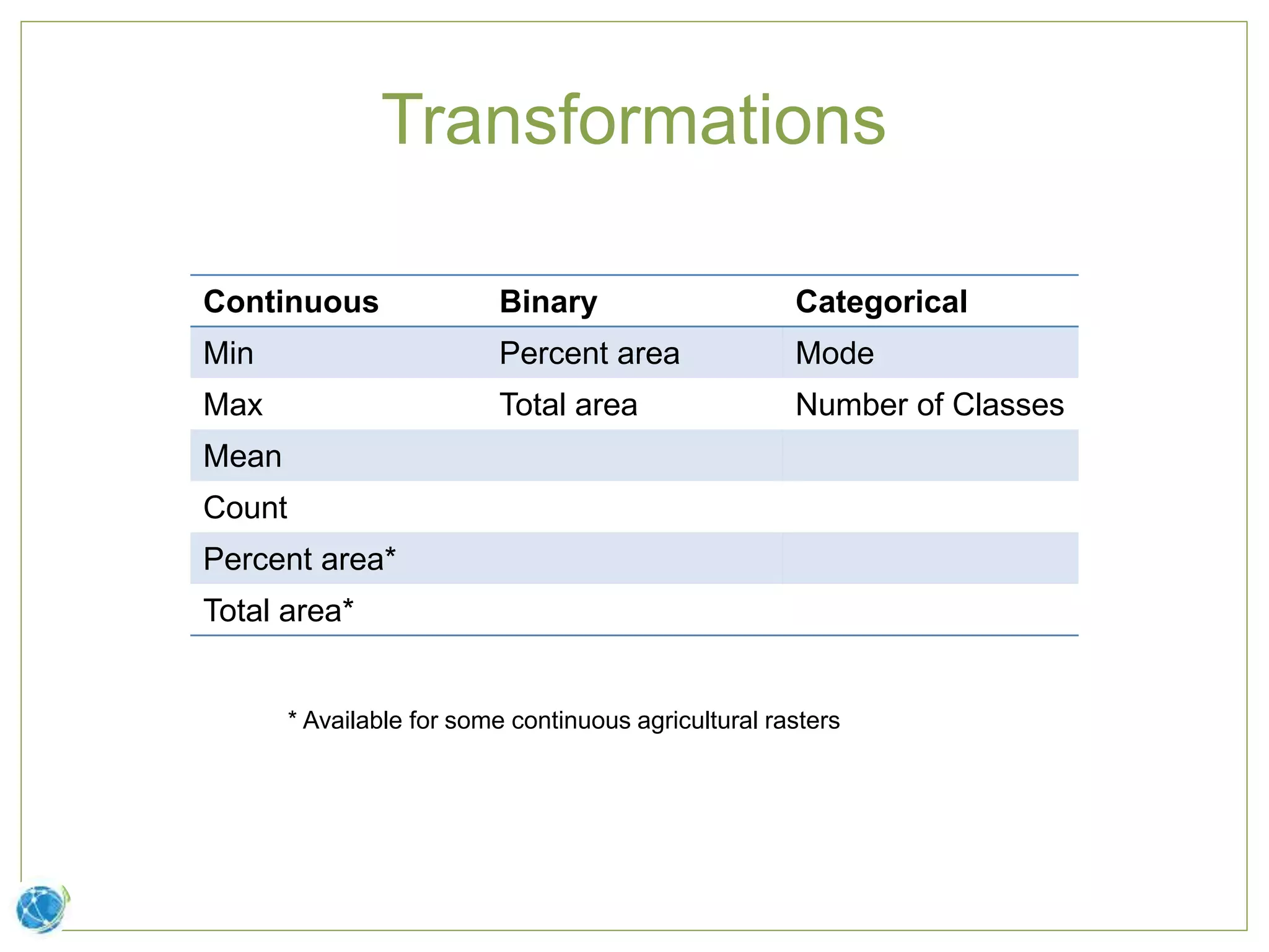 Transformations
Continuous Binary Categorical
Min Percent area Mode
Max Total area Number of Classes
Mean
Count
Percent area*
Total area*
* Available for some continuous agricultural rasters
 