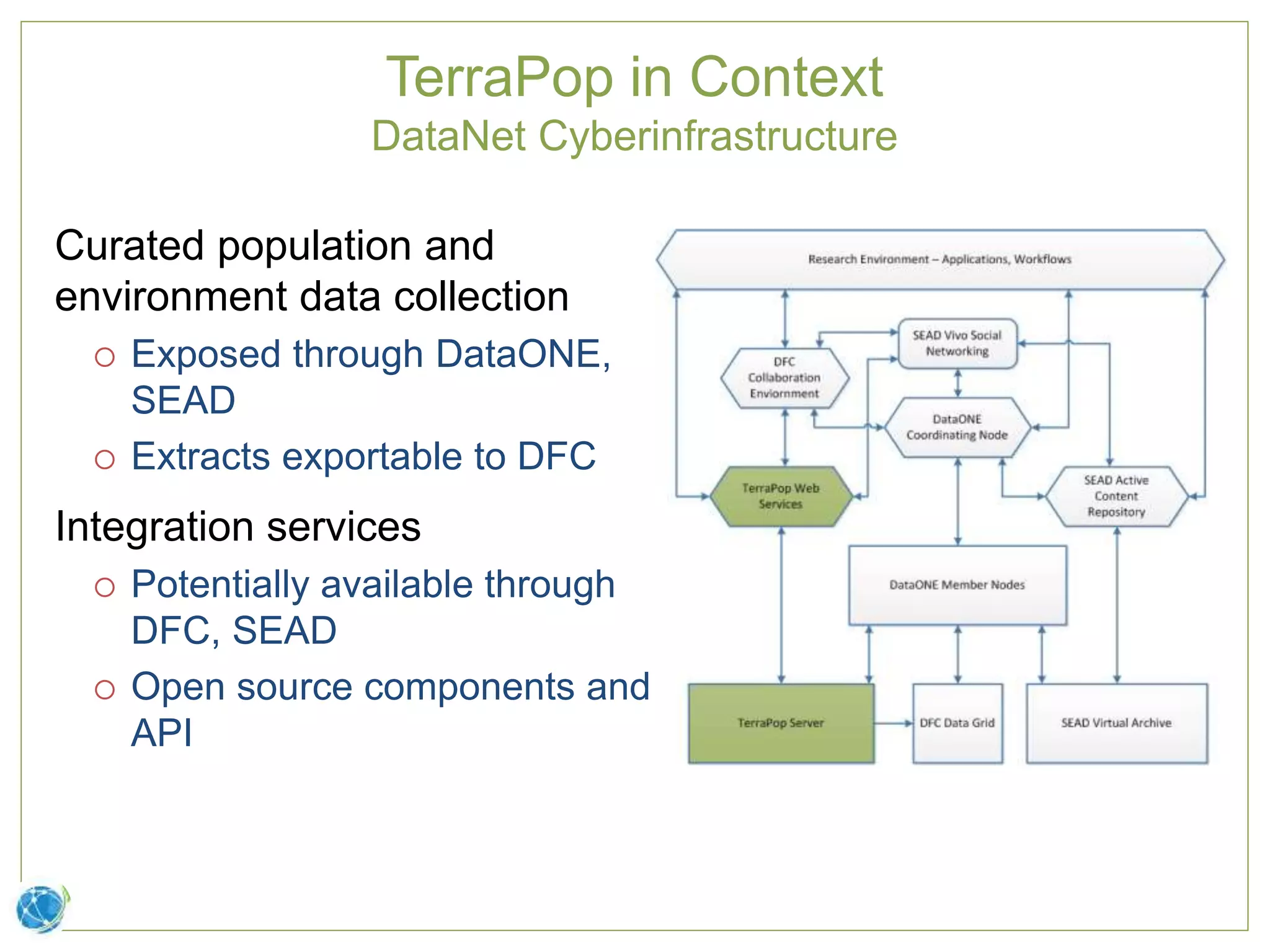 TerraPop in Context
DataNet Cyberinfrastructure
Curated population and
environment data collection
 Exposed through DataONE,
SEAD
 Extracts exportable to DFC
Integration services
 Potentially available through
DFC, SEAD
 Open source components and
API
 