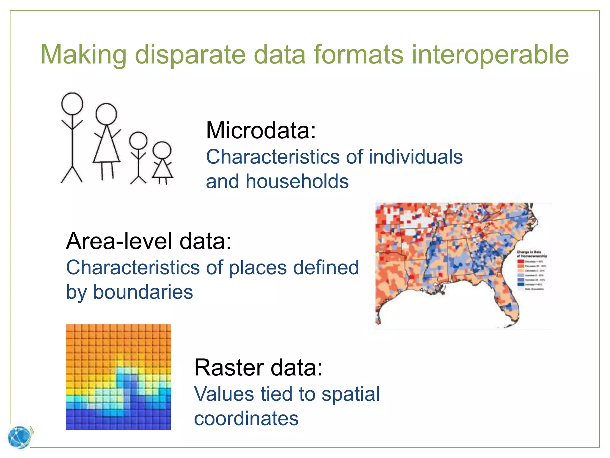 Making disparate data formats interoperable
Microdata:
Characteristics of individuals
and households
Area-level data:
Characteristics of places defined
by boundaries
Raster data:
Values tied to spatial
coordinates
 
