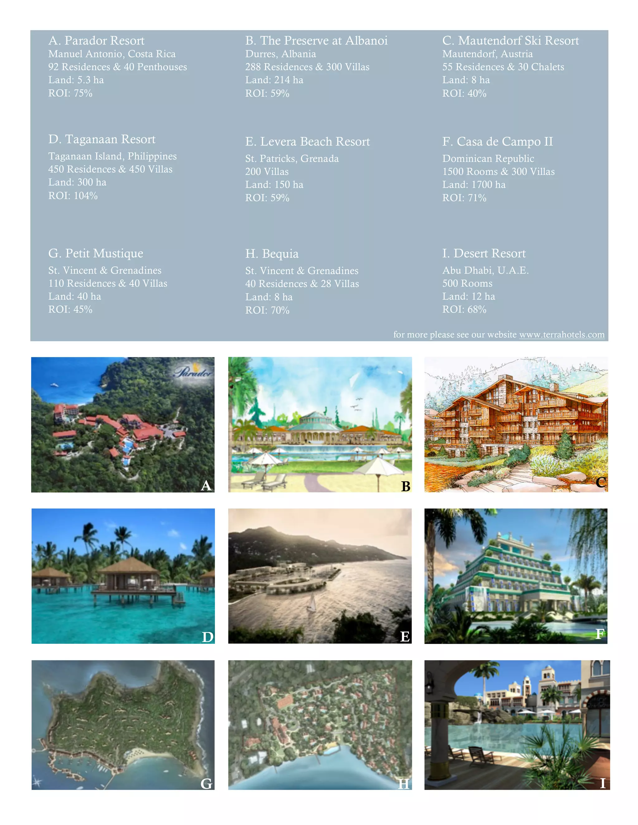 A. Parador Resort                    B. The Preserve at Albanoi               C. Mautendorf Ski Resort
Manuel Antonio, Costa Rica           Durres, Albania                          Mautendorf, Austria
92 Residences & 40 Penthouses        288 Residences & 300 Villas              55 Residences & 30 Chalets
Land: 5.3 ha                         Land: 214 ha                             Land: 8 ha
ROI: 75%                             ROI: 59%                                 ROI: 40%



D. Taganaan Resort                   E. Levera Beach Resort                   F. Casa de Campo II
Taganaan Island, Philippines         St. Patricks, Grenada                    Dominican Republic
450 Residences & 450 Villas          200 Villas                               1500 Rooms & 300 Villas
Land: 300 ha                         Land: 150 ha                             Land: 1700 ha
ROI: 104%                            ROI: 59%                                 ROI: 71%




G. Petit Mustique                    H. Bequia                                I. Desert Resort
St. Vincent & Grenadines             St. Vincent & Grenadines                 Abu Dhabi, U.A.E.
110 Residences & 40 Villas           40 Residences & 28 Villas                500 Rooms
Land: 40 ha                          Land: 8 ha                               Land: 12 ha
ROI: 45%                             ROI: 70%                                 ROI: 68%

                                                                   for more please see our website www.terrahotels.com




                                A                                      B                                           C

                                A                                  B




                                D                                      E                                           F




                                DG                                 EH                                            FI
                                                    7
 