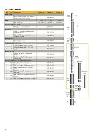 Terraroc Core Drilling Tools Product Catalogue | PDF