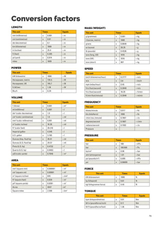 Terraroc Core Drilling Tools Product Catalogue | PDF