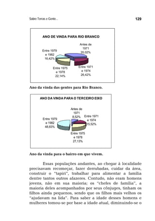 Sobre Terras e Gente... 129
ANO DA VINDA PARA O TERCEIRO EIXO
Entre 1979
e 1982
48,83%
Entre 1975
e 1978
27,13%
Entre 1971
e 1974
15,52%
Antes de
1971
8,52%
Ano da vinda das gentes para Rio Branco.
Ano da vinda para o bairro em que vivem.
Essas populações andantes, ao chegar à localidade
precisavam recomeçar, fazer derrubadas, cuidar da área,
construir o “tapiri”, trabalhar para alimentar a família
dentre tantos outros afazeres. Contudo, não eram homens
jovens, não em sua maioria; os “chefes de família”, a
maioria deles acompanhados por seus cônjuges, tinham os
filhos ainda pequenos, sendo que os filhos mais velhos os
“ajudavam na lida”. Para saber a idade desses homens e
mulheres tomou-se por base a idade atual, diminuindo-se o
ANO DE VINDA PARA RIO BRANCO
Entre 1979
e 1982
16,42%
Entre 1975
e 1978
22,14%
Entre 1971
e 1974
26,42%
Antes de
1971
35,02%
 