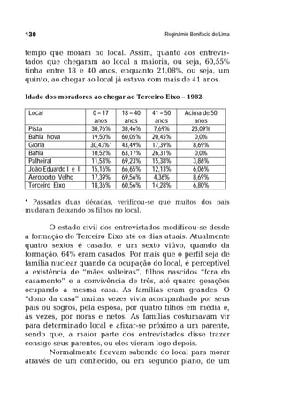 Reginâmio Bonifácio de Lima130
tempo que moram no local. Assim, quanto aos entrevis-
tados que chegaram ao local a maioria, ou seja, 60,55%
tinha entre 18 e 40 anos, enquanto 21,08%, ou seja, um
quinto, ao chegar ao local já estava com mais de 41 anos.
Idade dos moradores ao chegar ao Terceiro Eixo – 1982.
Local 0 – 17
anos
18 – 40
anos
41 – 50
anos
Acima de 50
anos
Pista 30,76% 38,46% 7,69% 23,09%
Bahia Nova 19,50% 60,05% 20,45% 0,0%
Glória 30,43%* 43,49% 17,39% 8,69%
Bahia 10,52% 63,17% 26,31% 0,0%
Palheiral 11,53% 69,23% 15,38% 3,86%
João Eduardo I e II 15,16% 66,65% 12,13% 6,06%
Aeroporto Velho 17,39% 69,56% 4,36% 8,69%
Terceiro Eixo 18,36% 60,56% 14,28% 6,80%
* Passadas duas décadas, verificou-se que muitos dos pais
mudaram deixando os filhos no local.
O estado civil dos entrevistados modificou-se desde
a formação do Terceiro Eixo até os dias atuais. Atualmente
quatro sextos é casado, e um sexto viúvo, quando da
formação, 64% eram casados. Por mais que o perfil seja de
família nuclear quando da ocupação do local, é perceptível
a existência de “mães solteiras”, filhos nascidos “fora do
casamento” e a convivência de três, até quatro gerações
ocupando a mesma casa. As famílias eram grandes. O
“dono da casa” muitas vezes vivia acompanhado por seus
pais ou sogros, pela esposa, por quatro filhos em média e,
às vezes, por noras e netos. As famílias costumavam vir
para determinado local e afixar-se próximo a um parente,
sendo que, a maior parte dos entrevistados disse trazer
consigo seus parentes, ou eles vieram logo depois.
Normalmente ficavam sabendo do local para morar
através de um conhecido, ou em segundo plano, de um
 
