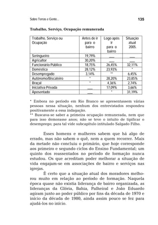 Sobre Terras e Gente... 135
Trabalho, Serviço, Ocupação remunerada
Trabalho, Serviço ou
Ocupação
Antes de ir
para o
bairro
Logo após
ir
para o
bairro
Situação
atual
2005.
Seringueiro 19,79% ___ ___
Agricultor 30,20% ___ ___
Funcionário Público 18,75% 26,45% 32,11%
Doméstica 28,12% 23,93% *
Desempregado 3,14% ** 6,45%
Autônomo/Biscateiro * 28,20% 23,85%
Braçal * 4,36% 2,74%
Iniciativa Privada ___ 17,09% 3,66%
Aposentado ___ * 31,19%
* Embora no período em Rio Branco se apresentassem várias
pessoas nessa situação, nenhum dos entrevistados respondeu
positivamente a essa indagação.
** Buscava-se saber a primeira ocupação remunerada, nem que
para isso demorasse anos; não se teve o intuito de tipificar o
desemprego; para tal vide subcapítulo intitulado Salgado Filho.
Esses homens e mulheres sabem que há algo de
errado, mas não sabem o quê, nem a quem recorrer. Mais
da metade não concluiu o primário, que hoje corresponde
aos primeiro e segundo ciclos do Ensino Fundamental; um
quinto dos reassentados no período de formação nunca
estudou. Os que acreditam poder melhorar a situação de
vida engajam-se em associações de bairro e serviços nas
igrejas.
É certo que a situação atual dos moradores melho-
rou muito em relação ao período de formação. Naquela
época quase não existia liderança de bairro organizada, as
lideranças da Glória, Bahia, Palheiral e João Eduardo
agiram junto ao poder público por fins da década de 1970 e
início da década de 1980, ainda assim pouco se fez para
ajudá-los no início.
 
