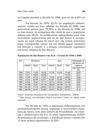 Sobre Terras e Gente... 45
na Capital durante a década de 1980, que era de 4,35% ao
ano.
Na década de 1970, 42,3% da população riobran-
quense residia na área urbana; na década de 1980, esse
percentual passou para 79,38%; e, da década de 1990, até
os dias atuais, as estimativas dão conta de que a população
urbana seja 89,4%. As justificativas apresentadas para esse
incremento populacional são as de que houve a incorpo-
ração na zona urbana de áreas que em censos anteriores
eram consideradas rurais; há um êxodo quase constante
em direção à cidade; e o próprio crescimento vegetativo
nas áreas urbanas de Rio Branco.
Populações de Rio Branco e do Acre – Censos de 1940 a 2000.
Rio Branco AcreAno
Urbano Rural Total Urbano Rural Total
Participação de
Rio Branco em
relação à
população total
(%)
1940 4.945 11.093 16.038 14.138 65.630 79.768 20,09
1950 9.371 18.875 28.246 * * 114.755 24,61
1960 17.104 30.333 47.437 17.620 63.753 158.852 29,86
1970 35.578 48.399 83.977 59.307 155.992 215.299 39,00
1980 87.646 29.467 117.113 132.174 169.432 301.605 38,82
1991 167.882 19.287 187.169 258.520 159.198 417.718 44,81
1996 201.347 27.510 228.857 351.271 168.322 438.593 47,33
2000 226.298 26.761 253.059 370.672 187.259 557.931 45,36
Fonte: Instituto Brasileiro de Geografia e Estatística – IBGE.
* Não foram encontrados dados precisos, então se optou pela
omissão.
Na década de 1970, a população riobranquense era
predominantemente jovem, seguindo a característica brasi-
leira da época, com altos índices de fecundidade. As crian-
ças e adolescentes (de 0 a 14 anos) representavam 44,82%
da população do município; a população jovem e adulta (de
15 anos acima) representava 55,18%.
 
