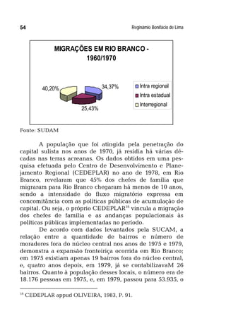 Reginâmio Bonifácio de Lima54
MIGRAÇÕES EM RIO BRANCO -
1960/1970
34,37%
25,43%
40,20% Intra regional
Intra estadual
Interregional
Fonte: SUDAM
A população que foi atingida pela penetração do
capital sulista nos anos de 1970, já residia há várias dé-
cadas nas terras acreanas. Os dados obtidos em uma pes-
quisa efetuada pelo Centro de Desenvolvimento e Plane-
jamento Regional (CEDEPLAR) no ano de 1978, em Rio
Branco, revelaram que 45% dos chefes de família que
migraram para Rio Branco chegaram há menos de 10 anos,
sendo a intensidade do fluxo migratório expressa em
concomitância com as políticas públicas de acumulação de
capital. Ou seja, o próprio CEDEPLAR16
vincula a migração
dos chefes de família e as andanças populacionais às
políticas públicas implementadas no período.
De acordo com dados levantados pela SUCAM, a
relação entre a quantidade de bairros e número de
moradores fora do núcleo central nos anos de 1975 e 1979,
demonstra a expansão fronteiriça ocorrida em Rio Branco;
em 1975 existiam apenas 19 bairros fora do núcleo central,
e, quatro anos depois, em 1979, já se contabilizavaM 26
bairros. Quanto à população desses locais, o número era de
18.176 pessoas em 1975, e, em 1979, passou para 53.935, o
16
CEDEPLAR appud OLIVEIRA, 1983, P. 91.
 