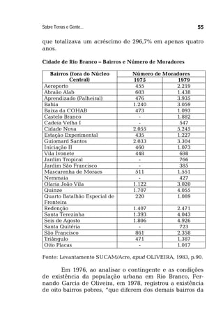 Sobre Terras e Gente... 55
que totalizava um acréscimo de 296,7% em apenas quatro
anos.
Cidade de Rio Branco – Bairros e Número de Moradores
Número de MoradoresBairros (fora do Núcleo
Central) 1975 1979
Aeroporto 455 2.219
Abraão Alab 603 1.438
Aprendizado (Palheiral) 476 3.935
Bahia 1.240 3.059
Baixa da COHAB 473 1.093
Castelo Branco - 1.882
Cadeia Velha I - 547
Cidade Nova 2.055 5.245
Estação Experimental 435 1.227
Guiomard Santos 2.033 3.304
Iniciação II 460 1.073
Vila Ivonete 448 698
Jardim Tropical - 766
Jardim São Francisco - 385
Mascarenha de Moraes 511 1.551
Nemmaia - 427
Olaria João Vila 1.122 3.020
Quinze 1.707 4.055
Quarto Batalhão Especial de
Fronteira
220 1.089
Redenção 1.407 2.471
Santa Terezinha 1.393 4.043
Seis de Agosto 1.806 4.926
Santa Quitéria - 723
São Francisco 861 2.358
Triângulo 471 1.387
Oito Placas - 1.017
Fonte: Levantamento SUCAM/Acre, apud OLIVEIRA, 1983, p.90.
Em 1976, ao analisar o contingente e as condições
de existência da população urbana em Rio Branco, Fer-
nando Garcia de Oliveira, em 1978, registrou a existência
de oito bairros pobres, “que diferem dos demais bairros da
 