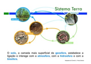 O solo, a camada mais superficial da geosfera, estabelece a
ligação e interage com a atmosfera, com a hidrosfera e com a
biosfera. Adaptado de Cientic 8, Porto Editora
Sistema Terra
 