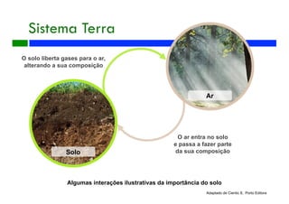 Ar
Solo
O ar entra no solo
e passa a fazer parte
da sua composição
O solo liberta gases para o ar,
alterando a sua composição
Algumas interações ilustrativas da importância do solo
Adaptado de Cientic 8, Porto Editora
Sistema Terra
 