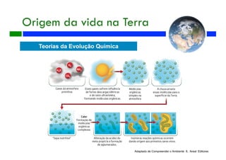 Origem da vida na Terra
Adaptado de Compreender o Ambiente 8, Areal Editores
Teorias da Evolução Química
 