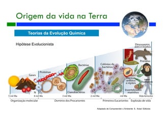 Origem da vida na Terra
Adaptado de Compreender o Ambiente 8, Areal Editores
Teorias da Evolução Química
Hipótese Evolucionista
 