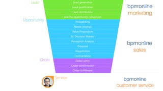 360°customer view 
Segmentation 
Lead management 
Lead scoring 
Campaign management 
Omni-channelcommunications 
E-mail 
S...