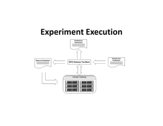 Experiment Execution
 