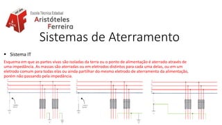 Sistemas de Aterramento
 Sistema IT
Esquema em que as partes vivas são isoladas da terra ou o ponto de alimentação é aterrado através de
uma impedância. As massas são aterradas ou em eletrodos distintos para cada uma delas, ou em um
eletrodo comum para todas elas ou ainda partilhar do mesmo eletrodo de aterramento da alimentação,
porém não passando pela impedância.
 
