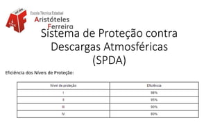 Sistema de Proteção contra
Descargas Atmosféricas
(SPDA)
Eficiência dos Níveis de Proteção:
 