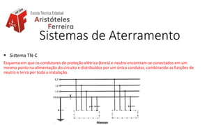 Sistemas de Aterramento
 Sistema TN-C
Esquema em que os condutores de proteção elétrica (terra) e neutro encontram-se conectados em um
mesmo ponto na alimentação do circuito e distribuídos por um único condutor, combinando as funções de
neutro e terra por toda a instalação.
 
