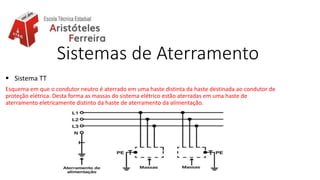 Sistemas de Aterramento
 Sistema TT
Esquema em que o condutor neutro é aterrado em uma haste distinta da haste destinada ao condutor de
proteção elétrica. Desta forma as massas do sistema elétrico estão aterradas em uma haste de
aterramento eletricamente distinto da haste de aterramento da alimentação.
 