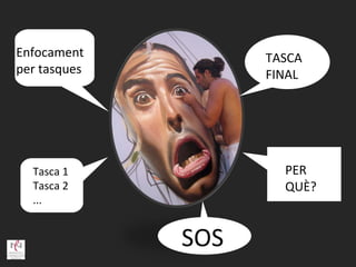 Enfocament           TASCA
per tasques?         FINAL




  Tasca 1              PER
  Tasca 2              QUÈ?
  ...


               SOS
 