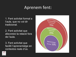 Aprenem fent:

1. Fent activitat formal a
l’aula, que no vol dir
tradicional.

2. Fent activitat que
afavoreixi la relació fora
de l’aula.

3. Fent activitat que
faciliti l’aprenentatge en
contextos reals d’ús.
 