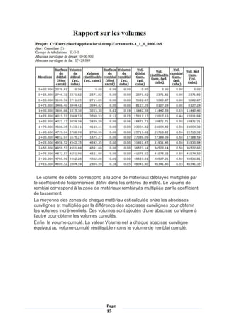 Page
15
Le volume de déblai correspond à la zone de matériaux déblayés multipliée par
le coefficient de foisonnement défini dans les critères de métré. Le volume de
remblai correspond à la zone de matériaux remblayés multipliée par le coefficient
de tassement.
La moyenne des zones de chaque matériau est calculée entre les abscisses
curvilignes et multipliée par la différence des abscisses curvilignes pour obtenir
les volumes incrémentiels. Ces volumes sont ajoutés d'une abscisse curviligne à
l'autre pour obtenir les volumes cumulés.
Enfin, le volume cumulé. La valeur Volume net à chaque abscisse curviligne
équivaut au volume cumulé réutilisable moins le volume de remblai cumulé.
 