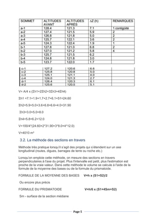 Page 5
V= A/4 x (Σh1+2Σh2+3Σh3+4Σh4)
Σh1 =7.1+1.9+1.7+2.7+6.1+51=24.60
Σh2=5.9+5.0+3.6+6.8+6.6+4.0=31.90
Σh3=3.0+5.0=8.0
Σh4=5.8+6.2=12.0
V=100/4*(24.60+2*31.90+3*8.0+4*12.0)
V=4010 m³
3.2. La méthode des sections en travers
Méthode très pratique lorsqu’il s’agit des projets qui s’étendent sur un axe
longitudinal (routes, digues, barrages de terre ou roche etc.)
Lorsqu’on emploie cette méthode, on mesure des sections en travers
perpendiculaires à l'axe du projet. Plus l'intervalle est petit, plus l'estimation est
proche de la vraie valeur. Dans cette méthode le volume se calcule à l'aide de la
formule de la moyenne des bases ou de la formule du prismatoide.
FORMULE DE LA MOYENNE DES BASES V=h x (S1+S2)/2
Ou encore plus précis
FORMULE DU PRISMATOIDE V=h/6 x (S1+4Sm+S2)
Sm - surface de la section médiane
 