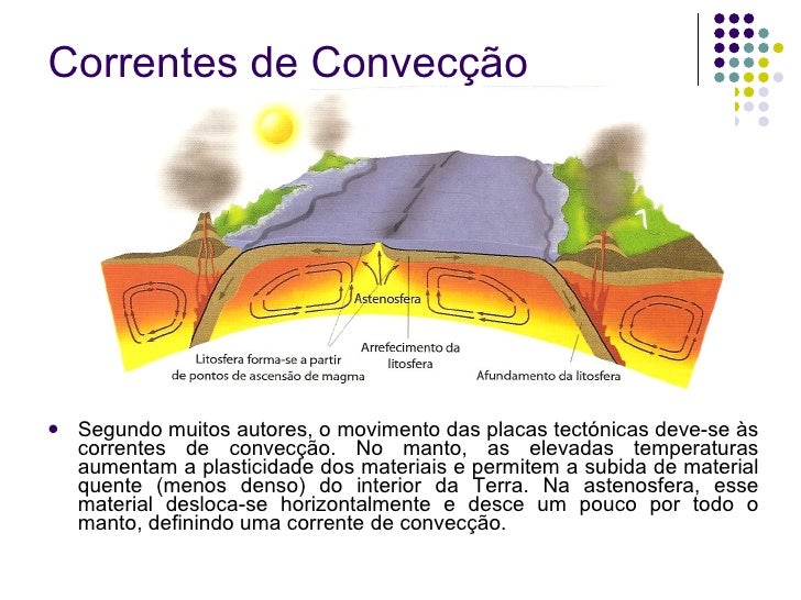 Correntes De Convecção , O que causa as correntes de convecção? – JXCL