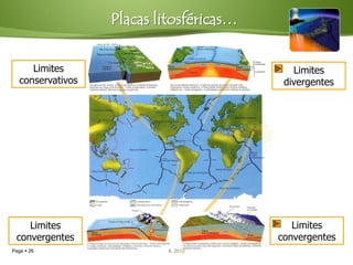 Placas litosféricas…


      Limites                                Limites
   conservativos                           divergentes




    Limites                                  Limites
 convergentes                             convergentes
Page  26                   IL 2010
 