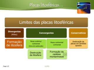 Placas litosféricas…



                       Limites das placas litosféricas

       Divergentes
                                          Convergentes                            Conservativos
            (Riftes)


                              Placas oceânica/                                      Deslocação de
    Formação                    continental
                                                            Placas continental/
                                                                                  placas em sentidos
                                                               continental
    de litosfera            (Zona de subducção)                                        opostos


                             Destruição                     Formação de
                             da litosfera                     cadeias
                                                            montanhosas


Page  27                                         IL 2010
 