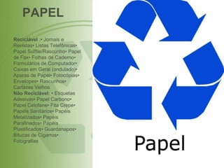 PAPEL
Reciclável :• Jornais e
Revistas• Listas Telefônicas•
Papel Sulfite/Rascunho• Papel
de Fax• Folhas de Caderno•
Formulários de Computador•
Caixas em Geral (ondulado)•
Aparas de Papel• Fotocópias•
Envelopes• Rascunhos•
Cartazes Velhos
Não Reciclável: • Etiquetas
Adesivas• Papel Carbono•
Papel Celofane• Fita Crepe•
Papéis Sanitários• Papéis
Metalizados• Papéis
Parafinados• Papéis
Plastificados• Guardanapos•
Bitucas de Cigarros•
Fotografias
 