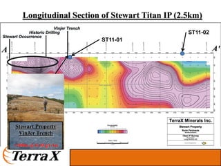 Longitudinal Section of Stewart Titan IP (2.5km)
                                               ST11-02
                        ST11-01




Stewart Property
 VinJer Trench

>200m @ 0.10 g/t Au
 