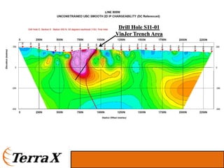 Drill Hole S11-01
VinJer Trench Area
 