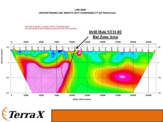 Drill Hole ST11-02
 Bat Zone Area
 
