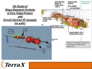 3D Model of
 Hugo Dummett Orebody
   at Oyu Tolgoi Project
            and
TerraX Stewart IP Anomaly
         (to scale)




                            SOURCE: IVANHOE MINES LTD
                            INVESTMENT BROCHURE
                            APRIL 2011
 