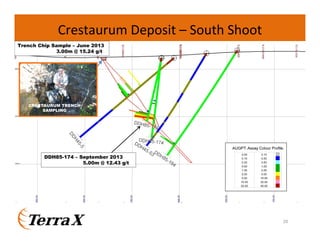 Crestaurum Deposit – South Shoot
Trench Chip Sample – June 2013
3.00m @ 15.24 g/t

CRESTAURUM TRENCH
SAMPLING
CRESTAURUM

TRENCH
SAMPLING

DDH85-174 – September 2013
5.00m @ 12.43 g/t

20

 