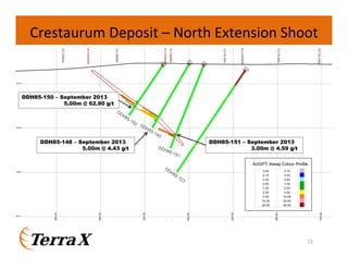 Crestaurum Deposit – North Extension Shoot

DDH85-150 – September 2013
5.00m @ 62.90 g/t

DDH85-148 – September 2013
5.00m @ 4.43 g/t

DDH85-151 – September 2013
3.00m @ 4.59 g/t

21

 
