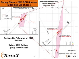 14
Designed to Follow-up on 2014
Results
Winter 2015 Drilling
Up Dip of Main Zone
Barney Shear – 2015 DDH Success
Extending Dip of Zone
Incl. 5.16m @ 18.40 g/t Au
Incl. 4.00m @ 12.34 g/t Au
2
6
2
6
7
15
 