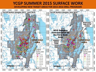 YCGP SUMMER 2015 SURFACE WORK
DEVELOPING NEW TARGET AREAS FOR 2015‐2016 DRILL PROGRAMS
17
2015 Samples
Concentration on
the Core Gold
Area
0 42
kilometers
0 42
kilometers
HEBERT-
BRENT
ZONE
MISPICKEL,
SAM OTTO
ZONES
 