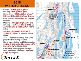 2016
WINTER DRILLING
21
UPGRADE
CURRENT
ICE ROAD
EXTENDED
ICE ROAD &
TRAILS
• Barney - 22.42m @ 6.35 g/t Au2
,
Including 5.16m @ 18.40 g/t Au
• Hebert-Brent – 10.36m @ 3.61 g/t Au13
DDH and 11.0m @ 7.55 g/t Au5
Channel
• Pinto – assays up to 108 g/t Au18
in grab
samples
• Mispickel - 6.0m @ 7.29 g/t Au19
in chip
sampling on surface; 7.30m @ 23.60 g/t
Au23
and 8.60m @ 12.87 g/t Au23
in 2016
drilling
• Sam Otto - 5.35m @ 5.61 g/t Au19
&
15.85m @ 2.59 g/t19
in historical drilling
(1995)
• AES – 5km shear extending from Giant
property where mining occurred
• Homer Lake – Follow up 2014 exploration
- 3.42m @ 3.41 g/t Au, 69.3 g/t Ag, 3.57%
Pb, 3.17% Zn20
in DDH in 2014
• Crestaurum area high grade off-angle
veins with assays up to 54921
, 71222
and
878g/t Au22
in grabs
MISPICKEL
SAM OTTO
HEBERT-BRENT
BARNEY
PINTO
HOMER
AES
VSB
 