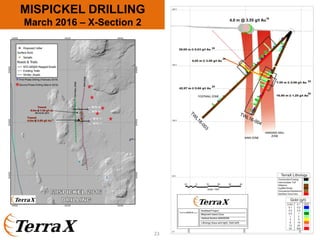 MISPICKEL DRILLING
March 2016 – X-Section 2
23
24
24
24
24
24
4.0 m @ 3.55 g/t Au
19
19
First Phase Drilling (February 2016)
Second Phase Drilling (March 2016)
 