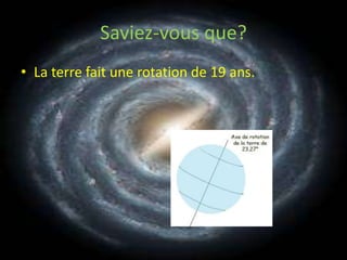 Saviez-vous que?La terre fait une rotation de 19 ans.