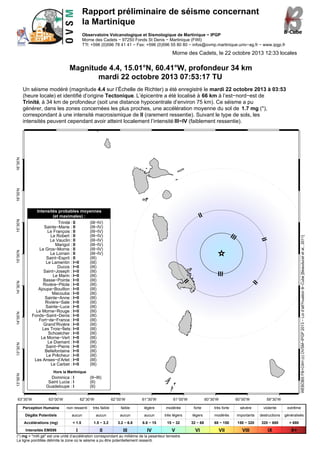 Rapport préliminaire de séisme concernant
la Martinique
Observatoire Volcanologique et Sismologique de Martinique − IPGP
Morne des Cadets − 97250 Fonds St Denis − Martinique (FWI)
T?l: +596 (0)596 78 41 41 − Fax: +596 (0)596 55 80 80 − infos@ovmp.martinique.univ−ag.fr − www.ipgp.fr

Morne des Cadets, le 22 octobre 2013 12:33 locales

Magnitude 4.4, 15.01°N, 60.41°W, profondeur 34 km
mardi 22 octobre 2013 07:53:17 TU

WEBOBS FB+CAH (c) OVSM−IPGP 2013 − Loi d’att?nuation B−Cube [Beauducel et al., 2011]

III

III
II

14°30’N
14°00’N

II

II

Hors la Martinique

13°00’N

13°30’N

Intensités probables moyennes
(et maximales) :
Trinité : II
(III−IV)
Sainte−Marie : II
(III−IV)
Le François : II
(III−IV)
Le Robert : II
(III−IV)
Le Vauclin : II
(III−IV)
Marigot : II
(III−IV)
Le Gros−Morne : II
(III−IV)
Le Lorrain : II
(III−IV)
Saint−Esprit : II
(III)
Le Lamentin : I−II
(III)
Ducos : I−II
(III)
Saint−Joseph : I−II
(III)
Le Marin : I−II
(III)
Basse−Pointe : I−II
(III)
Rivière−Pilote : I−II
(III)
Ajoupa−Bouillon : I−II
(III)
Macouba : I−II
(III)
Sainte−Anne : I−II
(III)
Rivière−Sale : I−II
(III)
Sainte−Luce : I−II
(III)
Le Morne−Rouge : I−II
(III)
Fonds−Saint−Denis : I−II
(III)
Fort−de−France : I−II
(III)
Grand’Rivière : I−II
(III)
Les Trois−Îlets : I−II
(III)
Schoelcher : I−II
(III)
Le Morne−Vert : I−II
(III)
Le Diamant : I−II
(III)
Saint−Pierre : I−II
(III)
Bellefontaine : I−II
(III)
Le Prêcheur : I−II
(III)
Les Anses−d’Arlet : I−II
(III)
Le Carbet : I−II
(III)

II

15°00’N

15°30’N

16°00’N

16°30’N

Un séisme modéré (magnitude 4.4 sur l’Échelle de Richter) a été enregistré le mardi 22 octobre 2013 à 03:53
(heure locale) et identifié d’origine Tectonique. L’épicentre a été localisé à 66 km à l’est−nord−est de
Trinité, à 34 km de profondeur (soit une distance hypocentrale d’environ 75 km). Ce séisme a pu
générer, dans les zones concernées les plus proches, une accélération moyenne du sol de 1.7 mg (*),
correspondant à une intensité macrosismique de II (rarement ressentie). Suivant le type de sols, les
intensités peuvent cependant avoir atteint localement l’intensité III−IV (faiblement ressentie).

Dominica : I
Saint Lucia : I
Guadeloupe : I

63°30’W

(II−III)
(II)
(II)

63°00’W

62°30’W

62°00’W

61°30’W

61°00’W

60°30’W

60°00’W

59°30’W

Perception Humaine

non ressenti

très faible

faible

légère

modérée

forte

très forte

sévère

violente

extrême

Dégâts Potentiels

aucun

aucun

aucun

aucun

très légers

légers

modérés

importants

destructions

généralisés

Accélérations (mg)

< 1.5

1.5 − 3.2

3.2 − 6.8

6.8 − 15

15 − 32

32 − 68

68 − 150

150 − 320

320 − 680

> 680

Intensités EMS98

I

II

III

IV

V

VI

VII

VIII

IX

X+

(*) mg = "milli gé" est une unité d’accélération correspondant au millième de la pesanteur terrestre
La ligne pointillée délimite la zone où le séisme a pu être potentiellement ressenti.

 