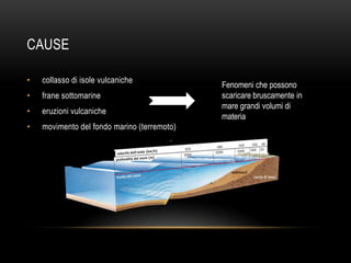 CAUSE
• collasso di isole vulcaniche
• frane sottomarine
• eruzioni vulcaniche
• movimento del fondo marino (terremoto)
Fenomeni che possono
scaricare bruscamente in
mare grandi volumi di
materia
 