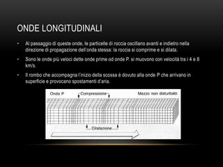 ONDE LONGITUDINALI
• Al passaggio di queste onde, le particelle di roccia oscillano avanti e indietro nella
direzione di propagazione dell‟onda stessa: la roccia si comprime e si dilata.
• Sono le onde più veloci dette onde prime od onde P. si muovono con velocità tra i 4 e 8
km/s.
• Il rombo che accompagna l‟inizio della scossa è dovuto alla onde P che arrivano in
superficie e provocano spostamenti d‟aria.
 