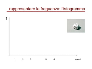 rappresentare la frequenza: l'istogramma
1 32 5 6
f
eventi
 